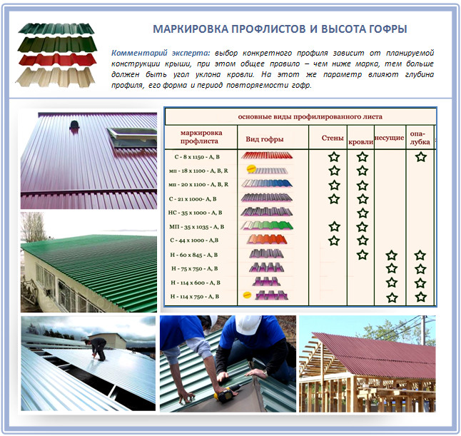 Марка профлиста для кровли