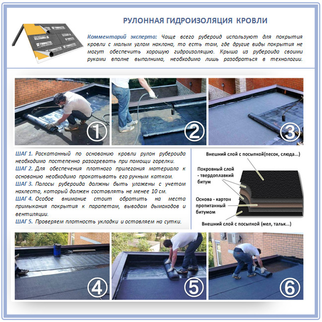 Рулонная гидроизоляция кровли Рулонная гидроизоляция кровли