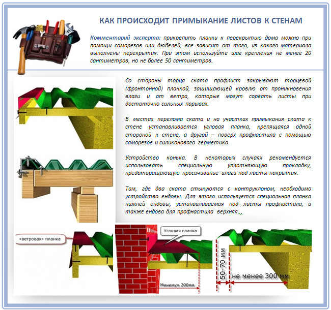Примыкание профлистов к стенам