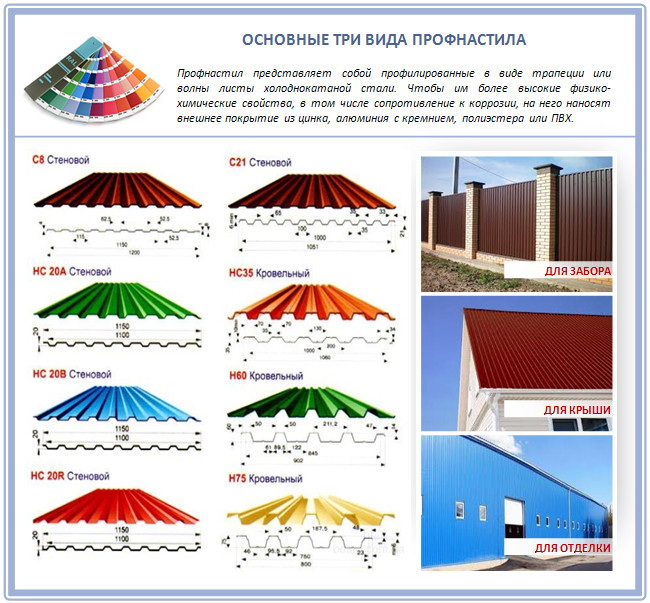Виды профнастила для кровли