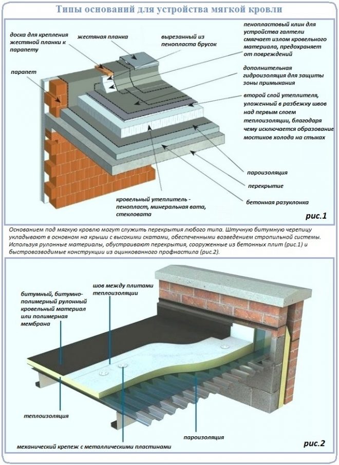 Основание для устройства кровельного пирога под мягкую кровлю