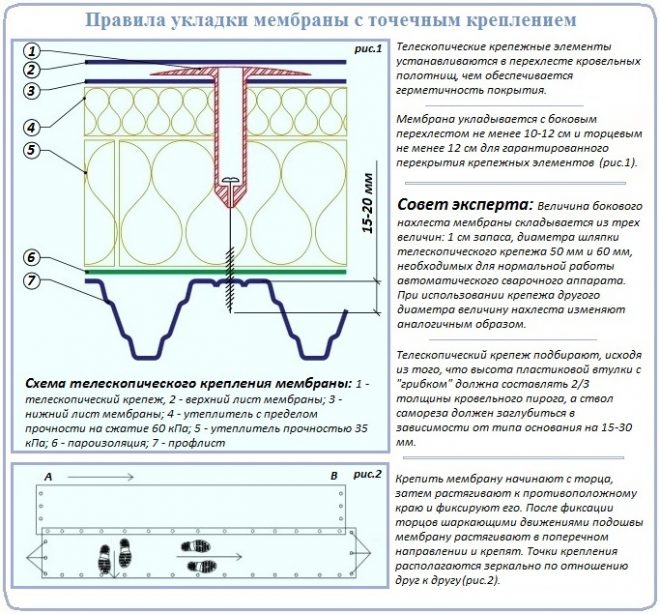 Как произвести монтаж мягкой кровли из мембраны своими руками