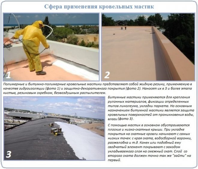 Как сделать мастичную мягкую кровлю своими руками