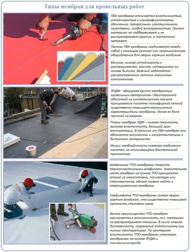 Рулонная мембрана для обустройства мягкой крыши