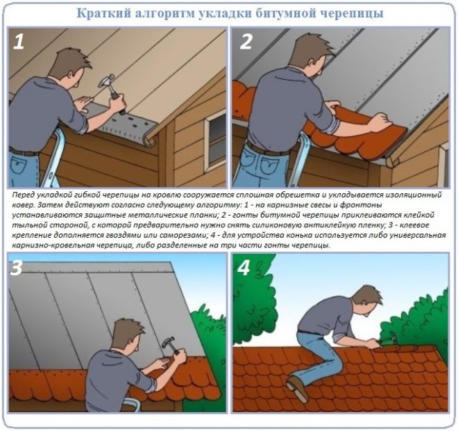 Как устроить мягкую кровлю из гибкой битумной черепицы