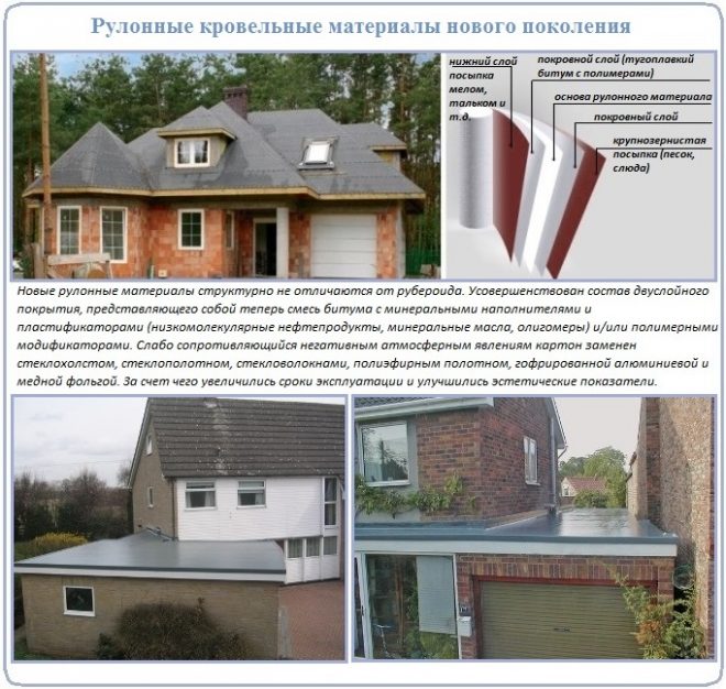 Какие виды мягкой рулонной кровли используются в частном строительстве