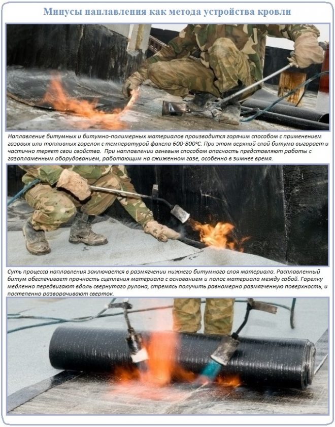 Монтаж мягкой рулонной кровли своими руками