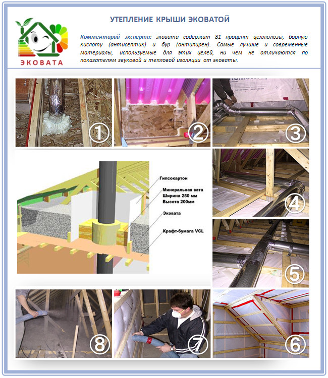 Утепление кровли эковатой Утепление кровли эковатой