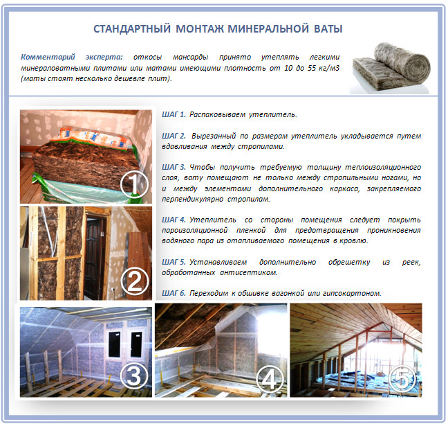 Утепление мансарды своими руками