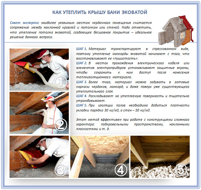 Утепление бани эковатой изнутри