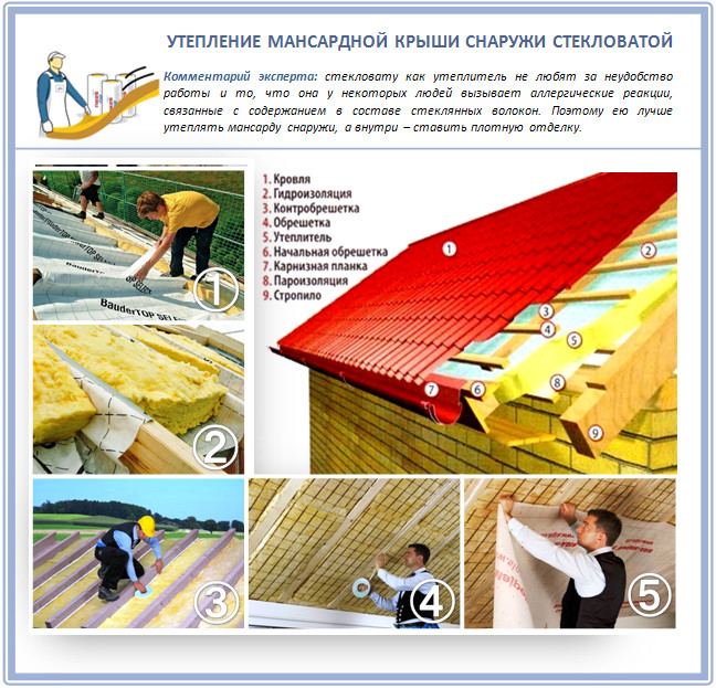 Утепление мансарды снаружи