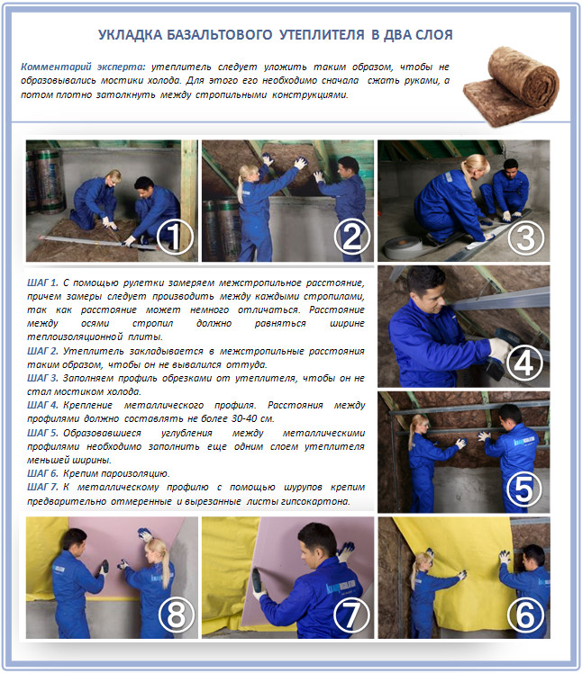 Утепление мансарды своими руками
