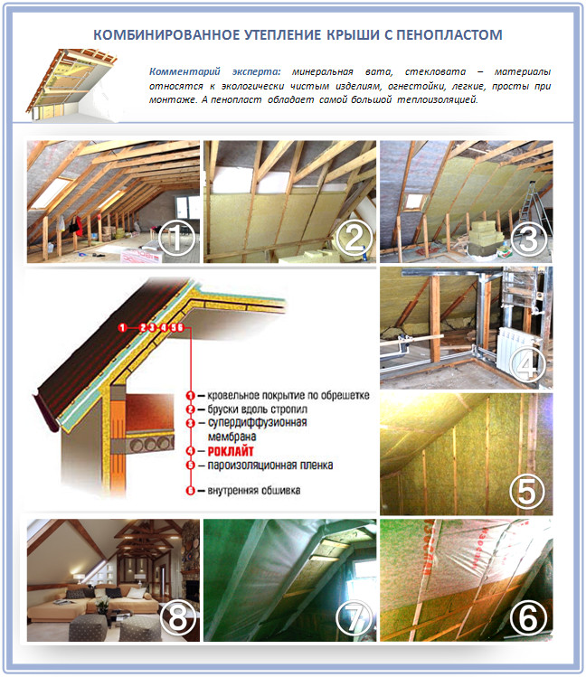 Комбинированное утепление крыши изнутри