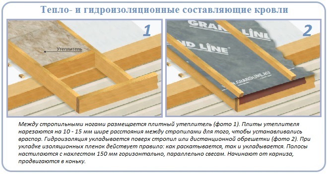 Изоляционные слои кровельного пирога для кровли из металлочерепицы