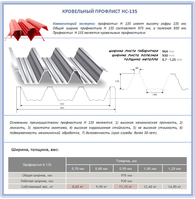 Профлист Н-135 для кровли