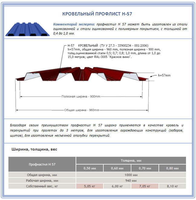 Профлист НС-57 для кровли