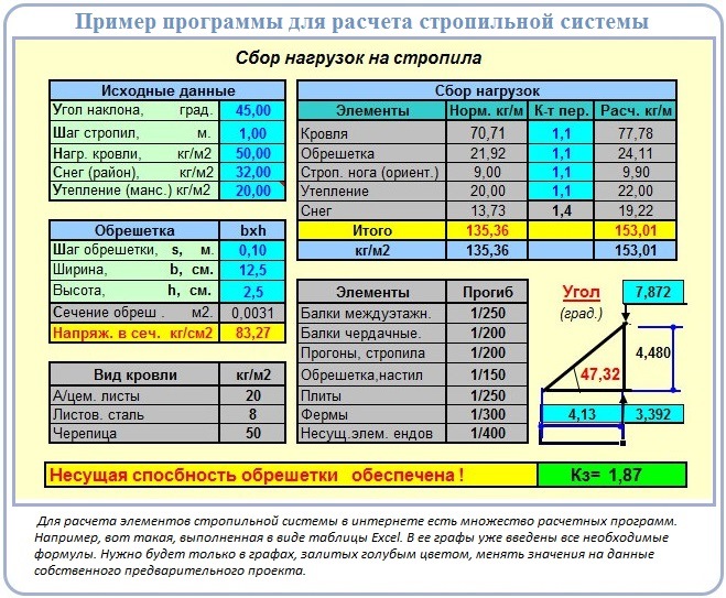 Как сделать расчет стропильной системы ломаной крыши