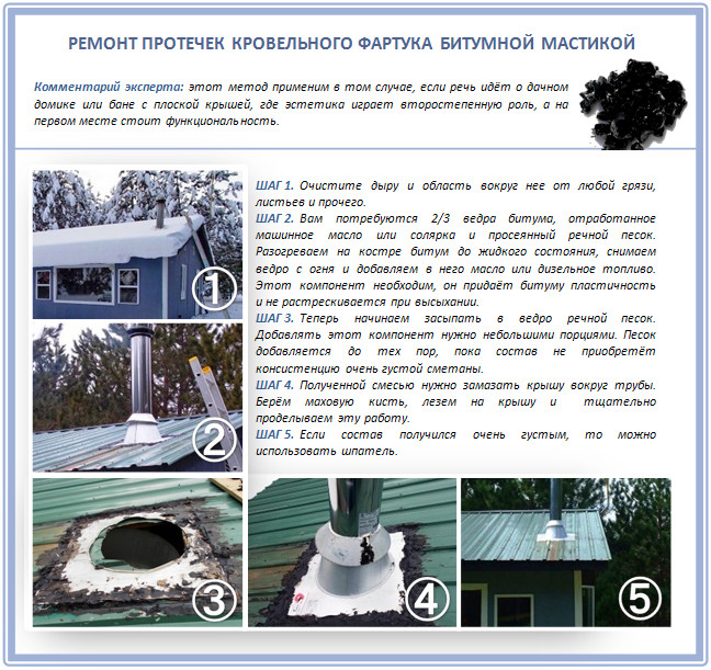 Герметизация кровли битумной мастикой