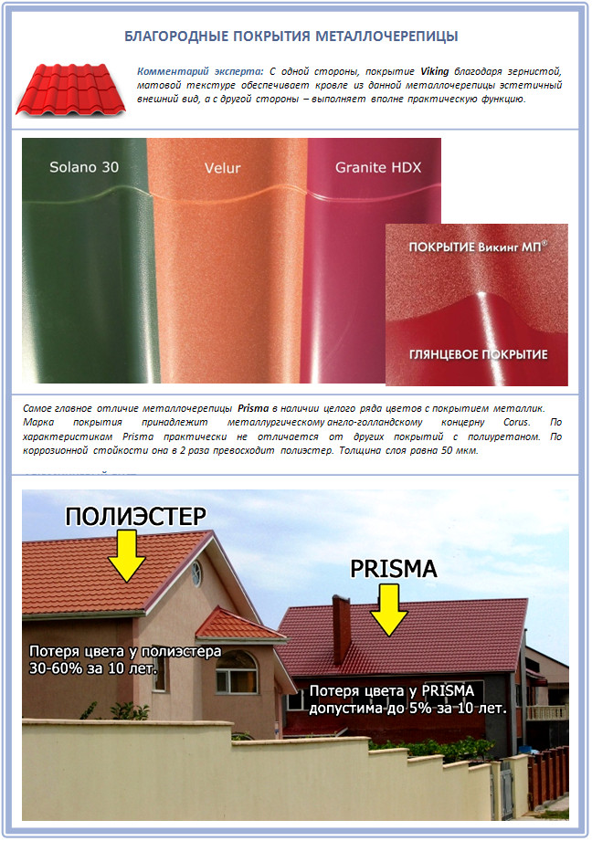 Премиум-покрытия для металлочерепицы