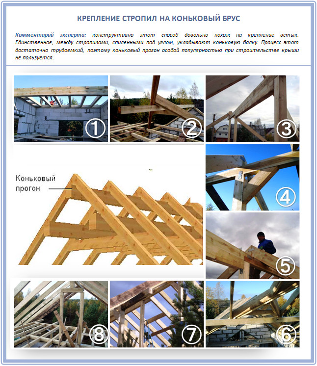Крепление стропил на коньковый брус