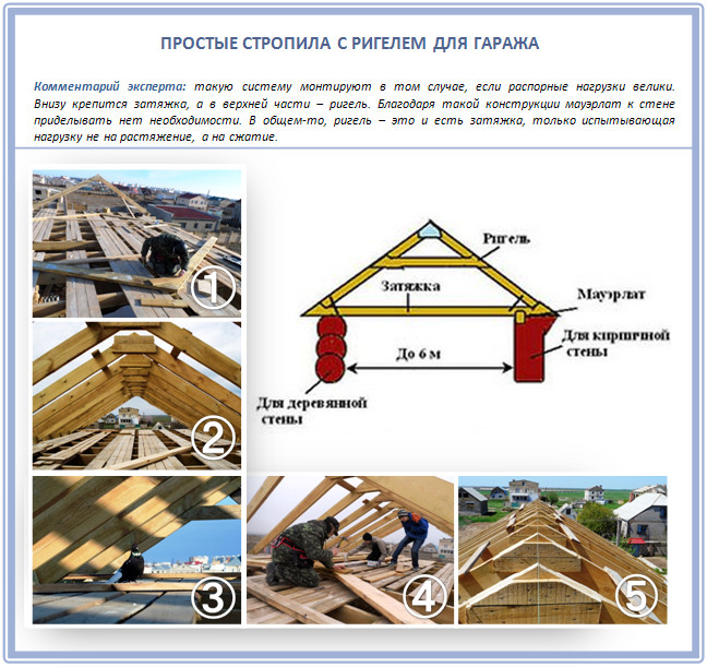 Простые стропила для гаража