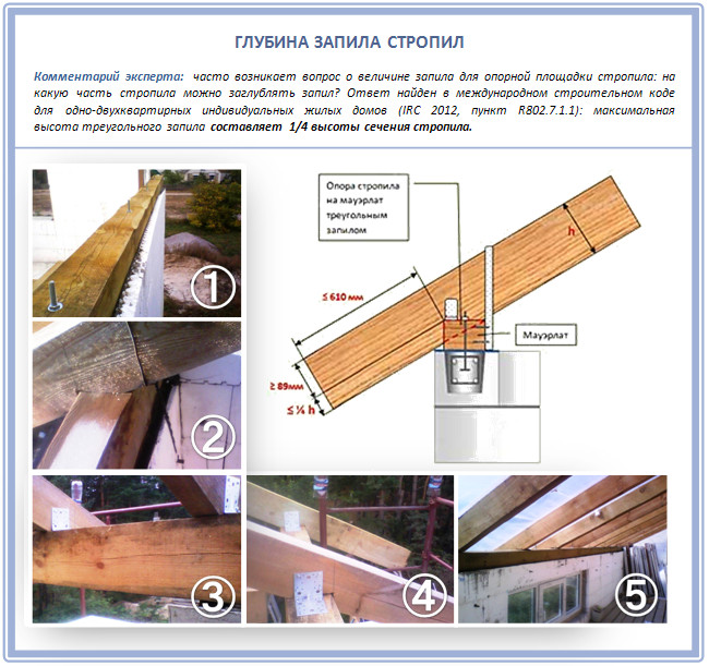 Какова глубина запила стропил?
