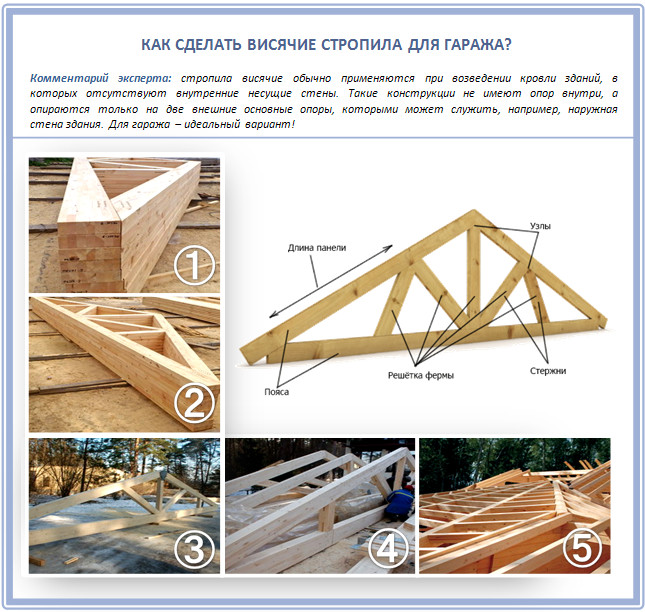 Как сделать стропильные фирмы для гаража?