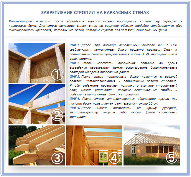 Закрепление стропил на каркасных стенах