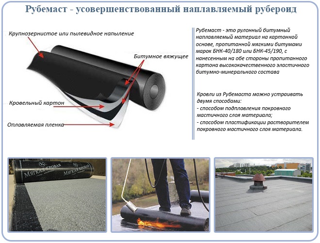 Рубемаст - усовершенствованный наплавляемый рубероид