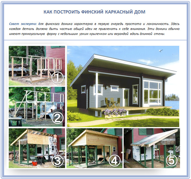 Финский каркасный дом с односкатной крышей Финский каркасный дом с односкатной крышей