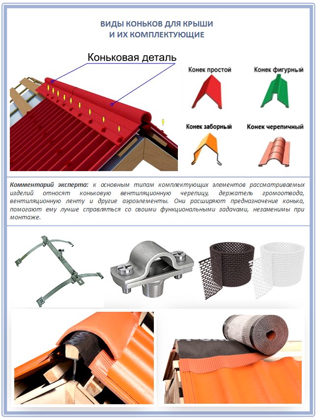 Устройство коньков для крыши