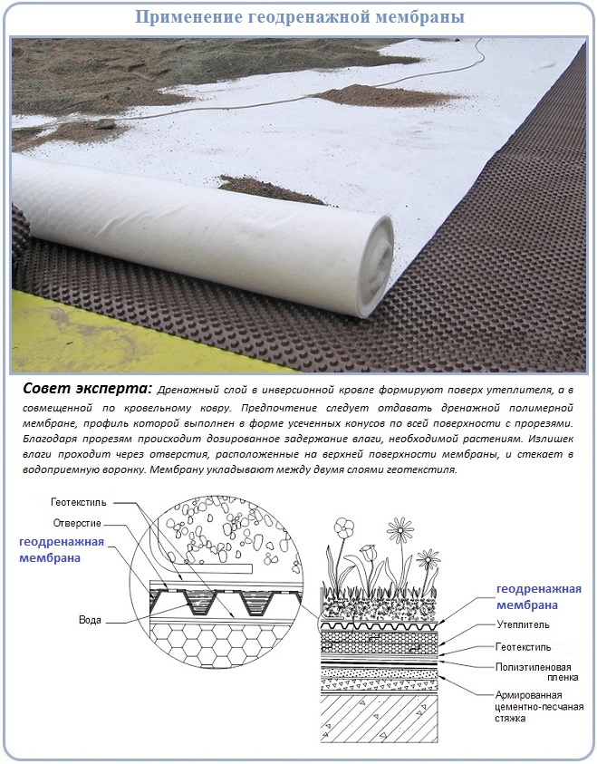 Схема сооружения зеленой инверсионной кровли