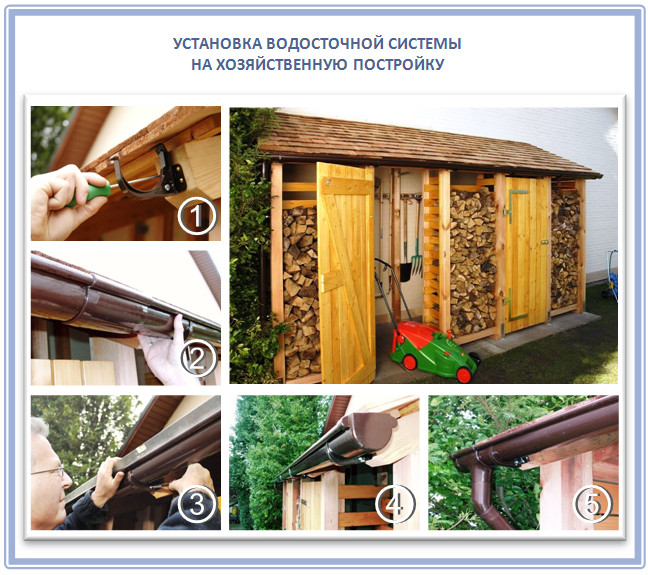 Самостоятельное крепление водостоков на крышу Самостоятельное крепление водостоков на крышу