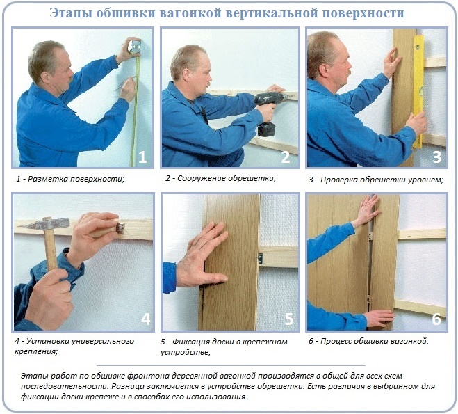 Последовательность работ при обшивке фронтона вагонкой