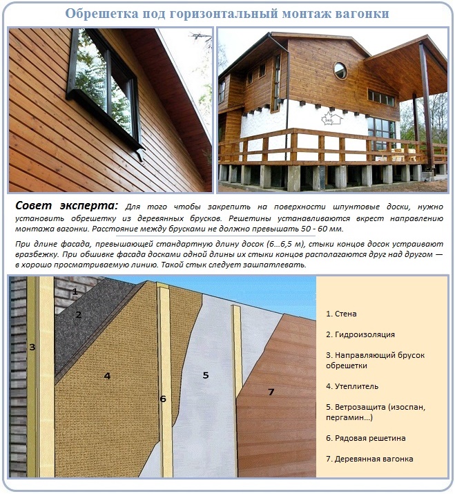 Обрешетка для крепления вагонки по горизонтали