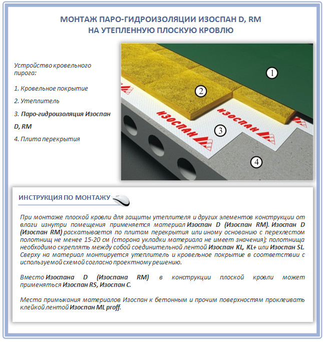 Пароизоляция Изоспан на утепленную плоскую кровлю