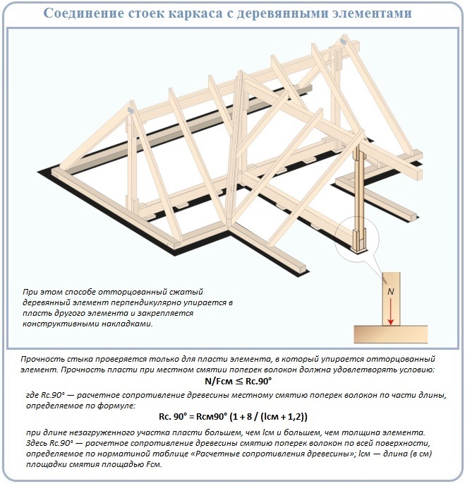 Как установить опоры каркасного фронтона