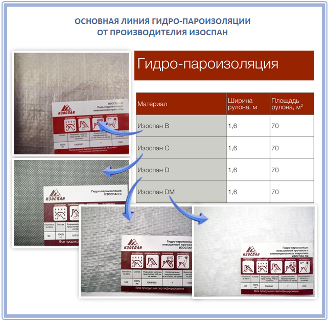Как выбрать пароизоляцию от Изоспан?