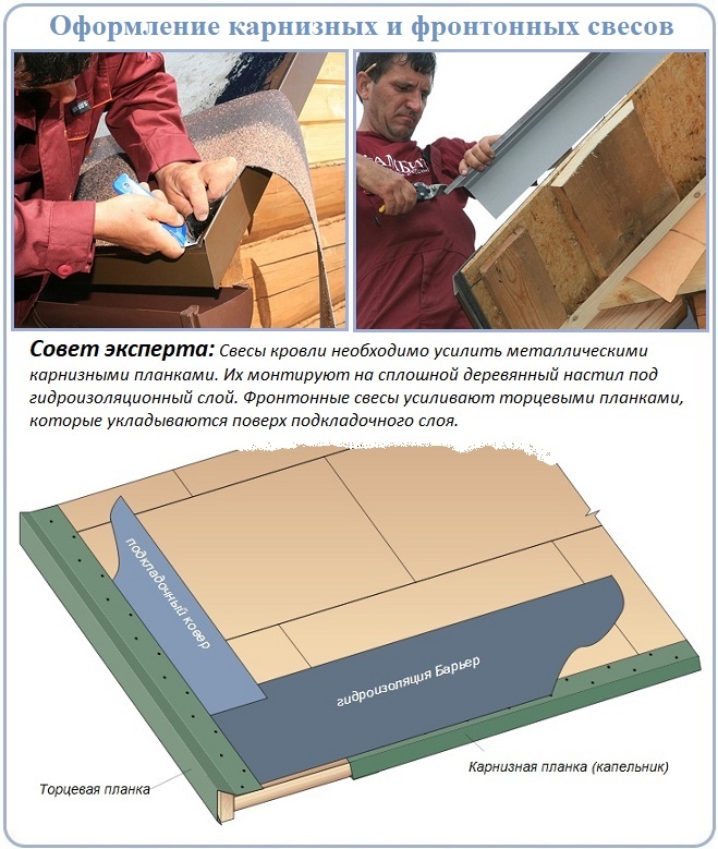 Установка карнизных и торцовых планок