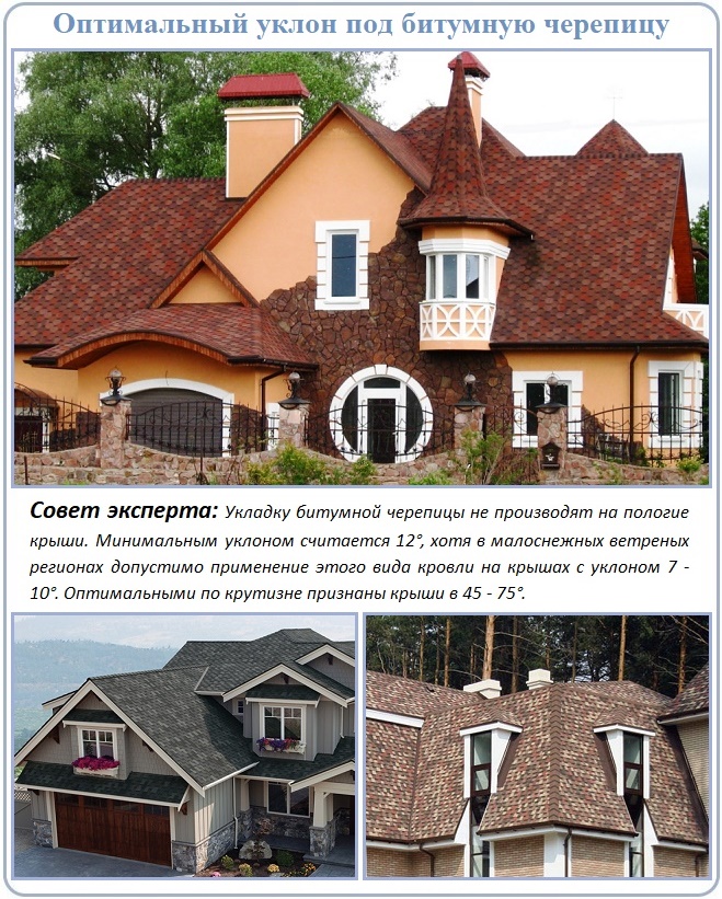 Уклон крыши с битумной черепицей 
