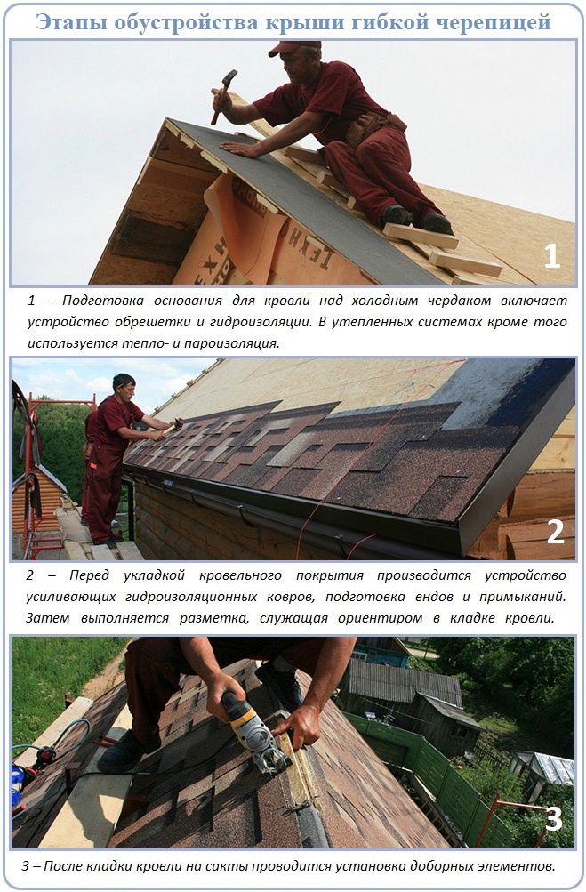 Этапы укладки на крышу битумной черепицы