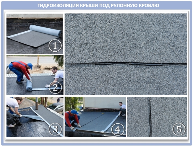 Гидроизоляция крыши для рулонной кровли