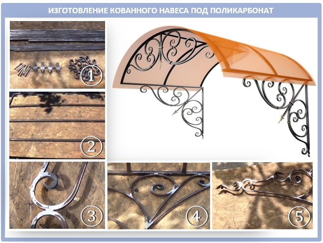 Процесс изготовления кованного козырька под цветной поликарбонат