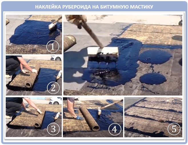 Как уложить рубероид на битум на крыше гаража?