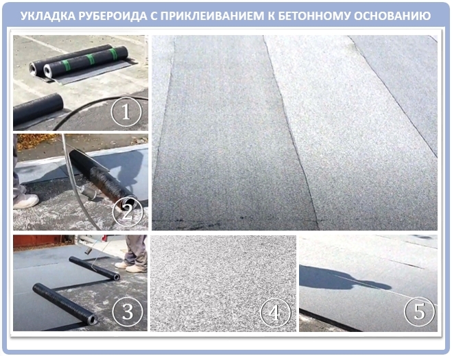 Рулонная гидроизоляция плоской кровли