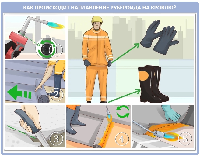 Как подготовиться к работе с битумной рулонной кровлей?