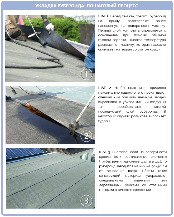 Фото укладки рубероида на крыше шаг за шагом