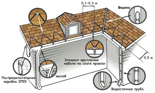 Схема укладки антиобледенительной системы