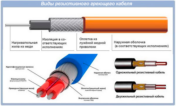 Резистивный греющий кабель