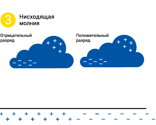 Как рождается молния